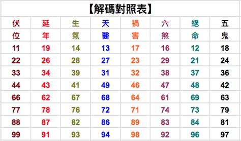 26數字吉凶|易經數字吉凶